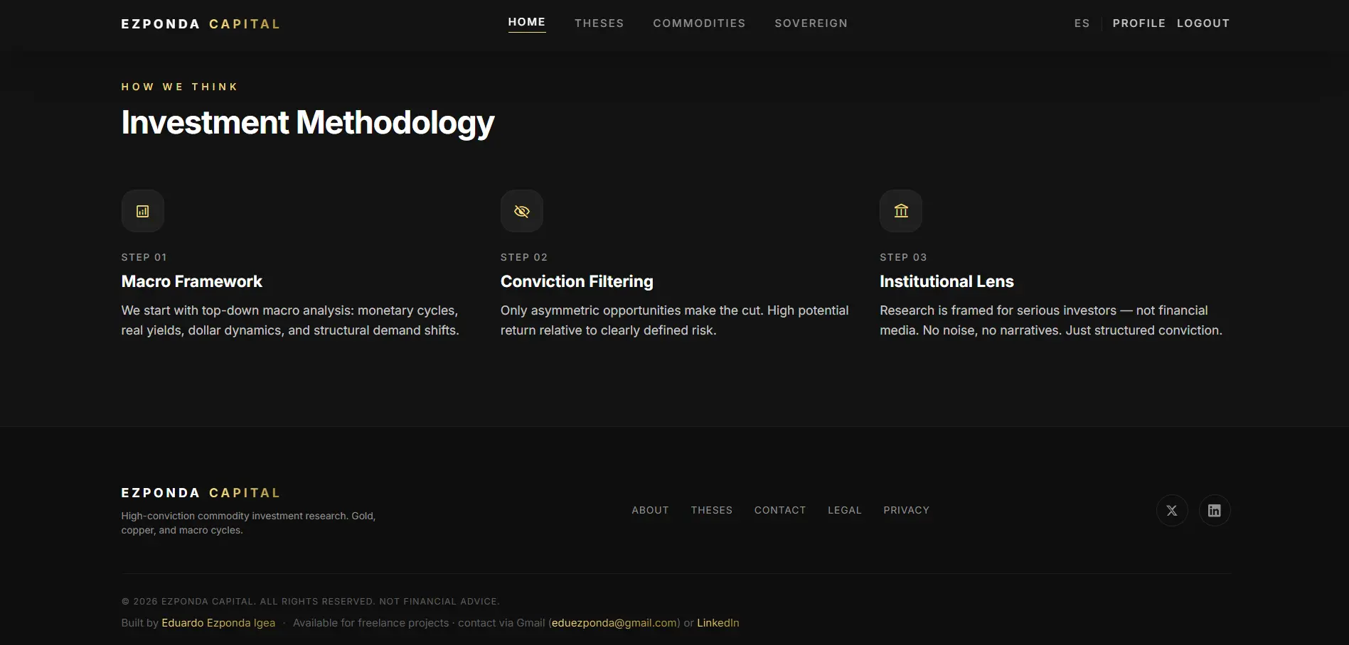 Investment Methodology: Macro Framework, Conviction Filtering, and Institutional Lens steps
